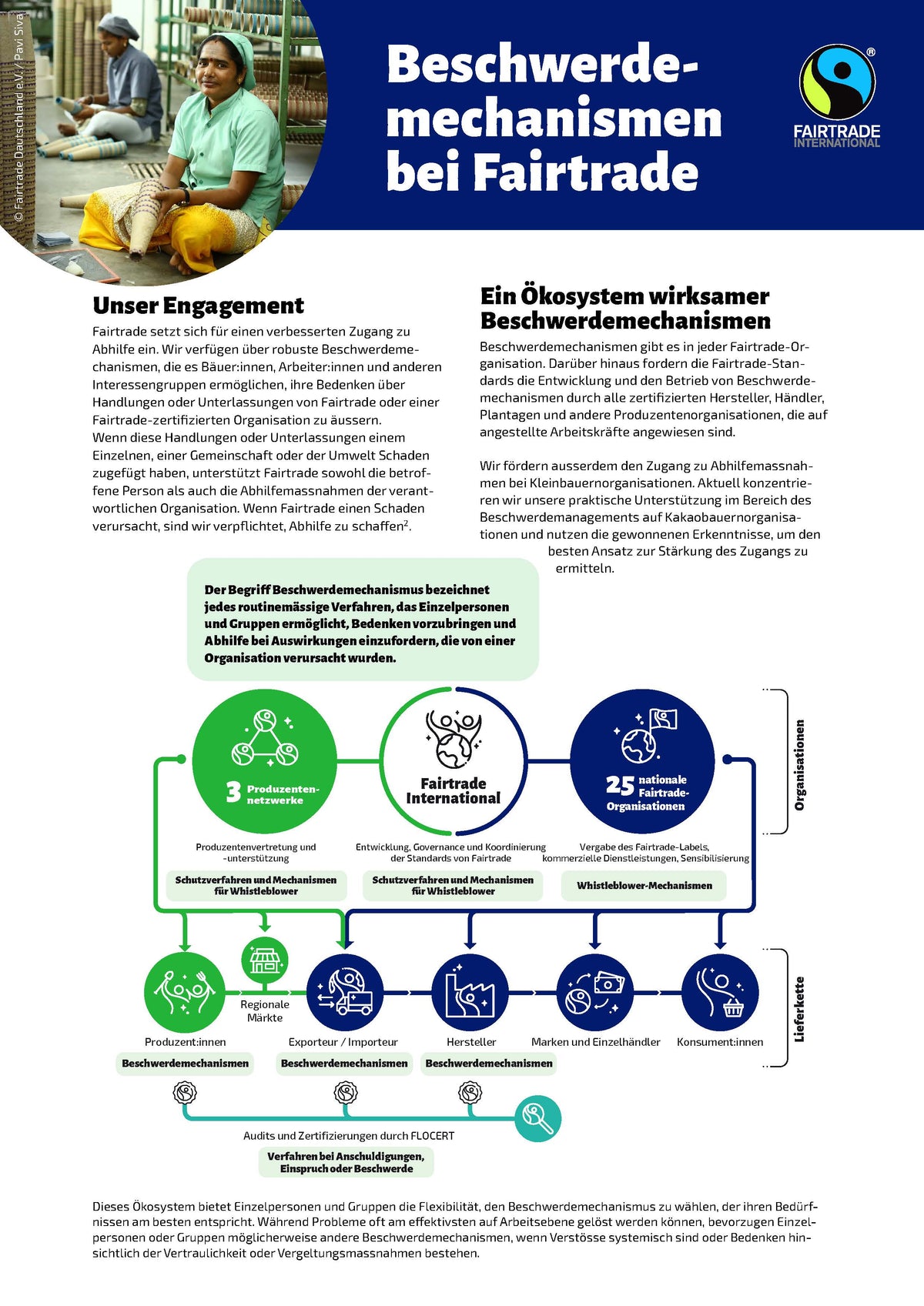 Auf einen Blick: Beschwerdemechanismen bei Fairtrade