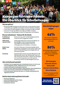 Überblick für Schulleitungen (Kampagne Fairtrade-Schools)